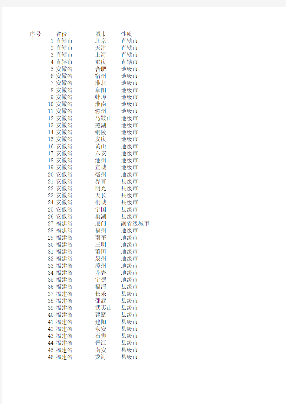 全国城市一览表-excel