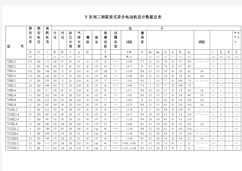 Y系列三相异步电动机设计总表要点