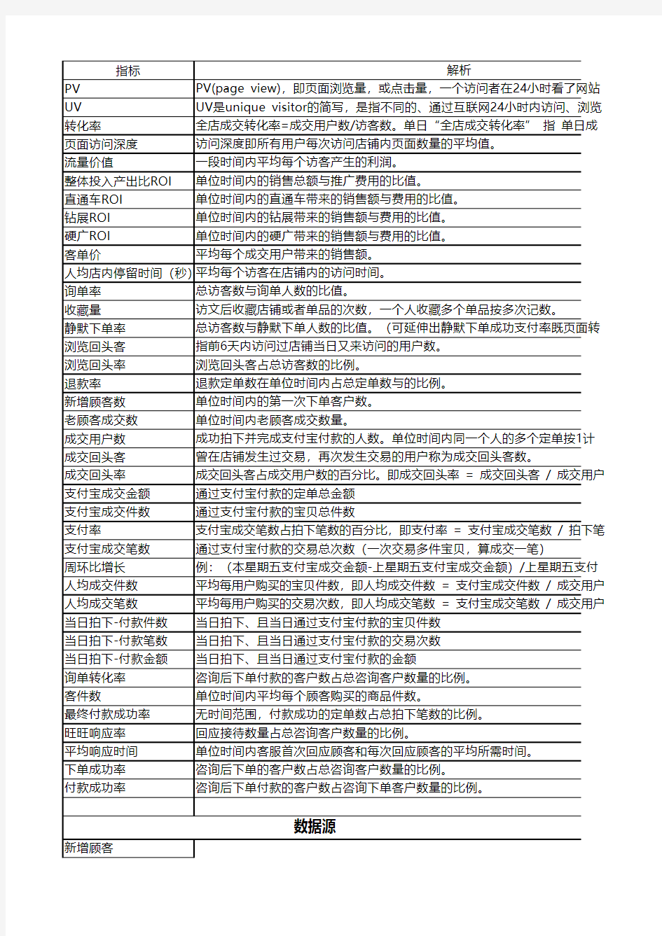 【名词】销售数据名词解释