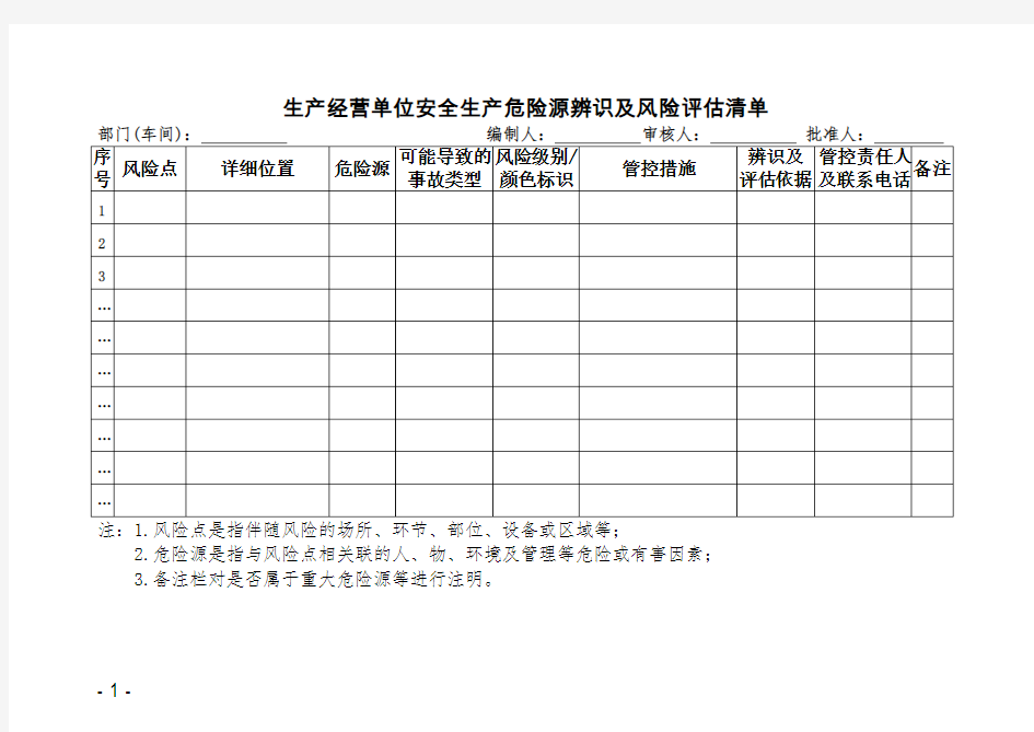 生产经营单位安全生产危险源辨识及风险评估清单