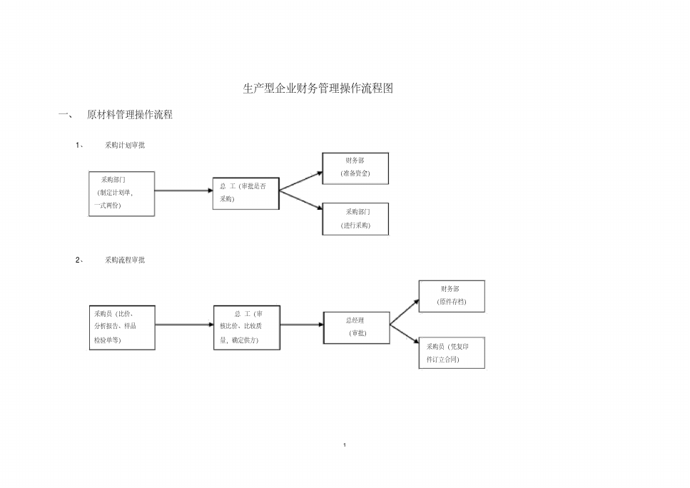 生产型企业财务管理流程图