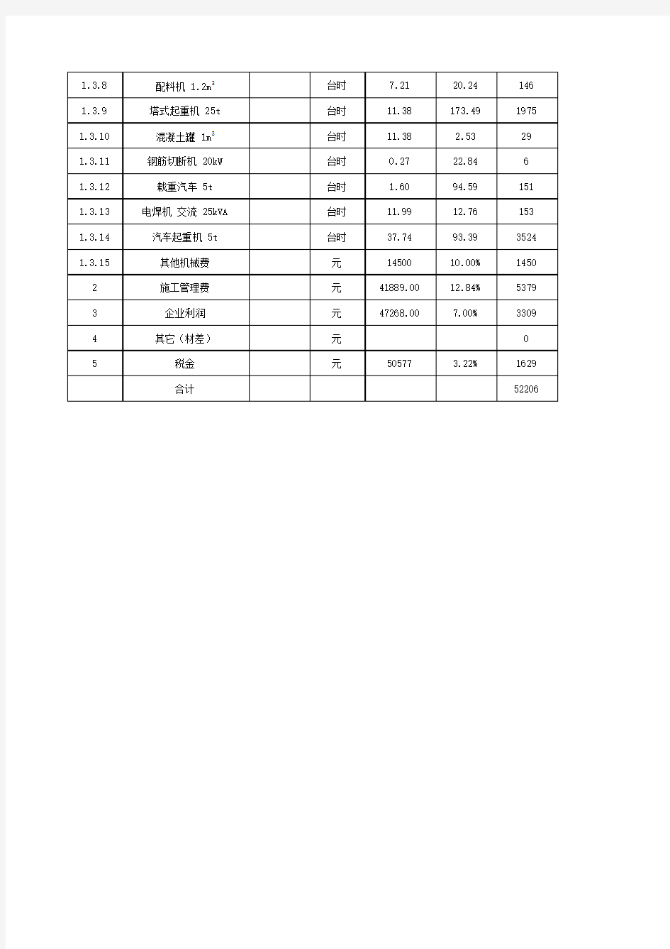 细石混凝土单价分析表