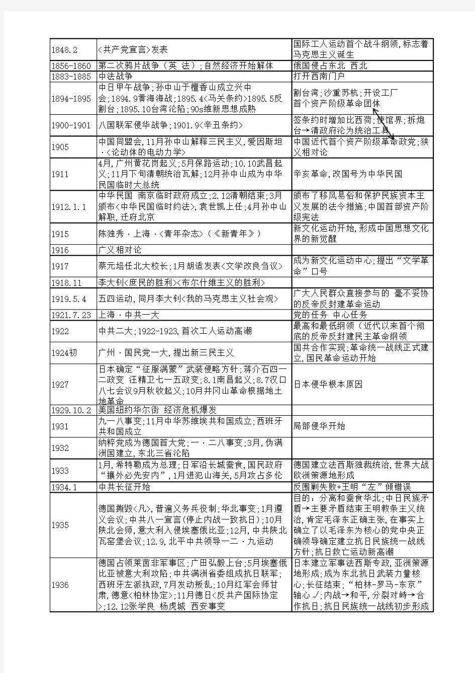 浙江新高考历史人民版最全时间年代大事记表(内含5个工作表)