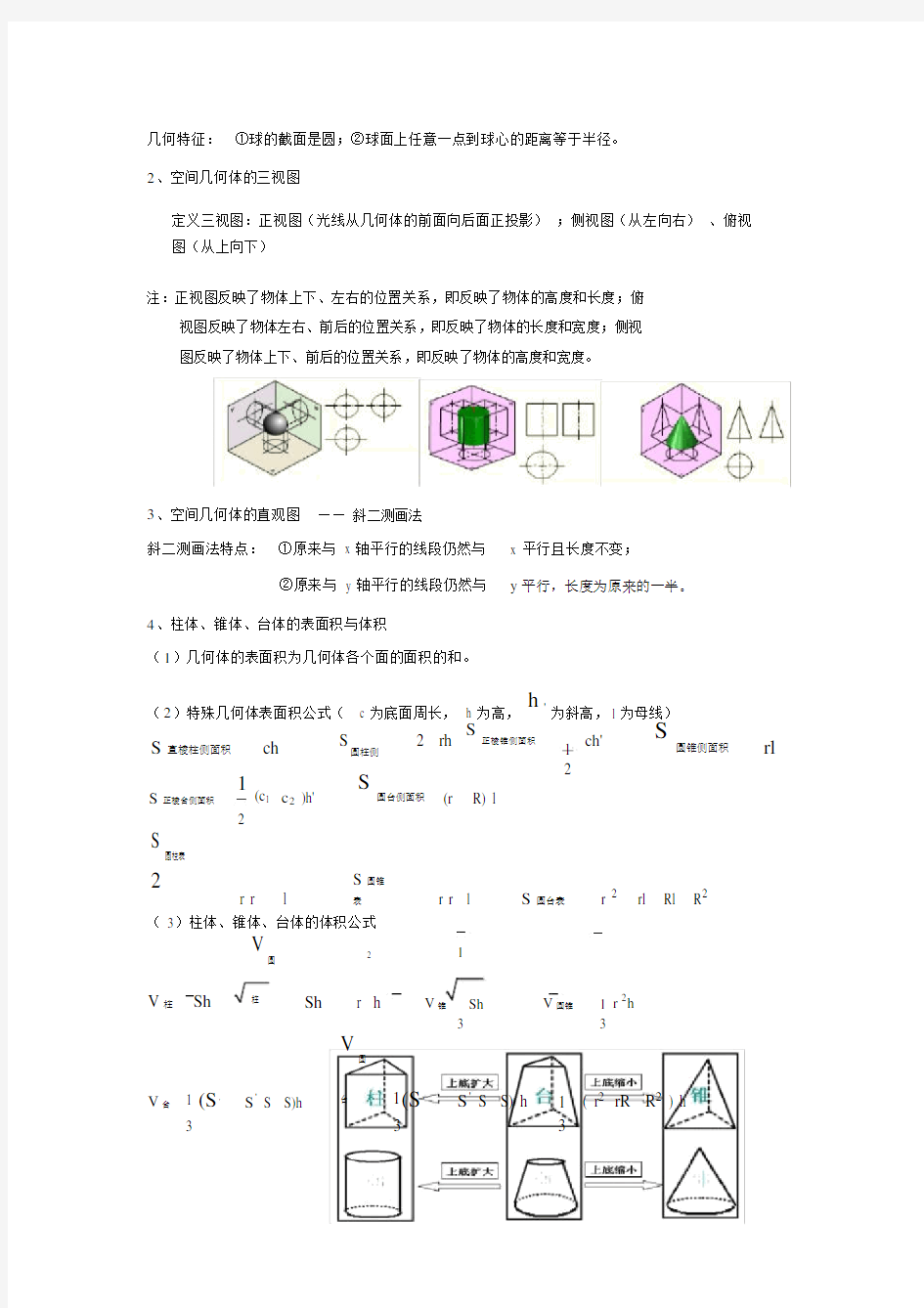 (完整版)立体几何知识点总结.doc