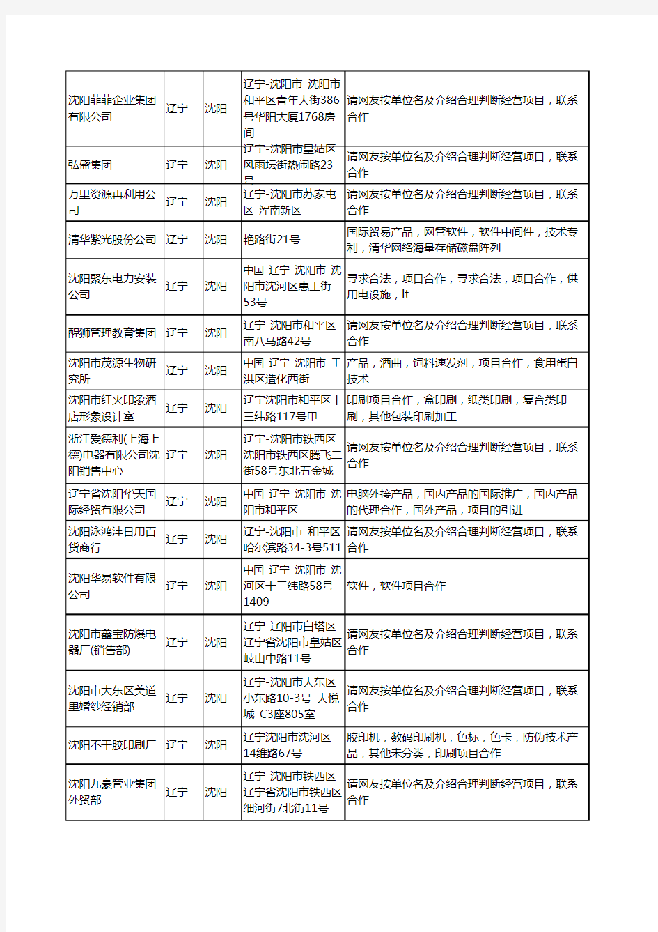 新版辽宁省沈阳合作项目工商企业公司商家名录名单联系方式大全69家
