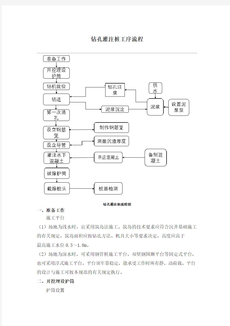 钻孔灌注桩工艺流程图