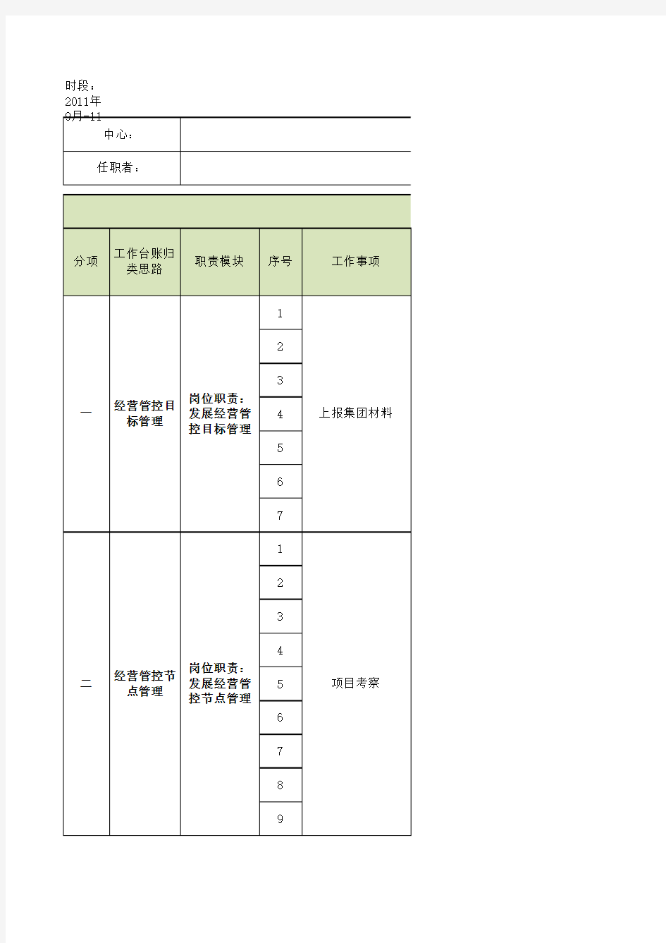 工作台帐模板(填写范例)