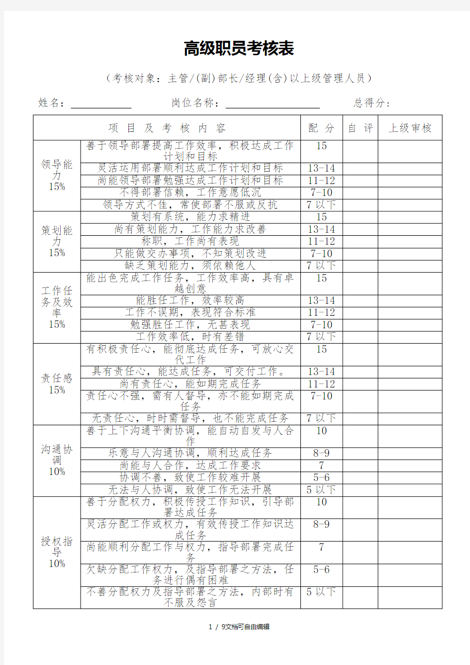 各部门绩效考核表格汇总