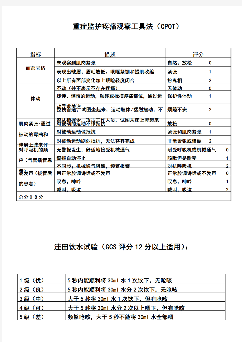 icu常用评分表