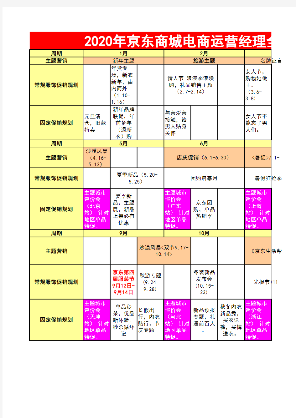 2020年京东商城电商运营经理全年活动策划