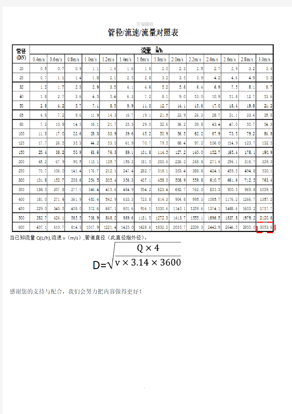 流量与管径对照表