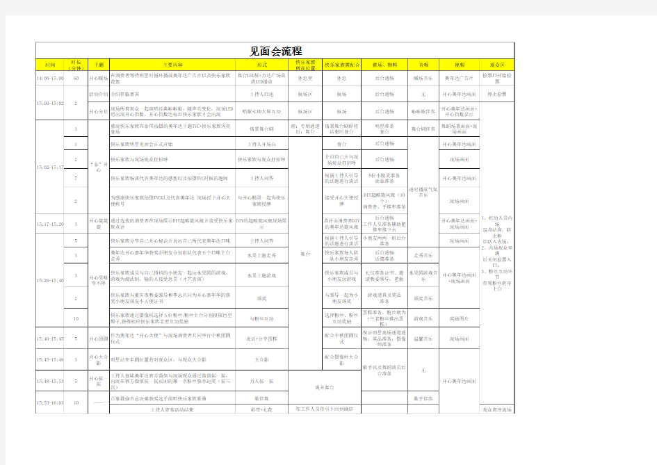 明星见面会流程