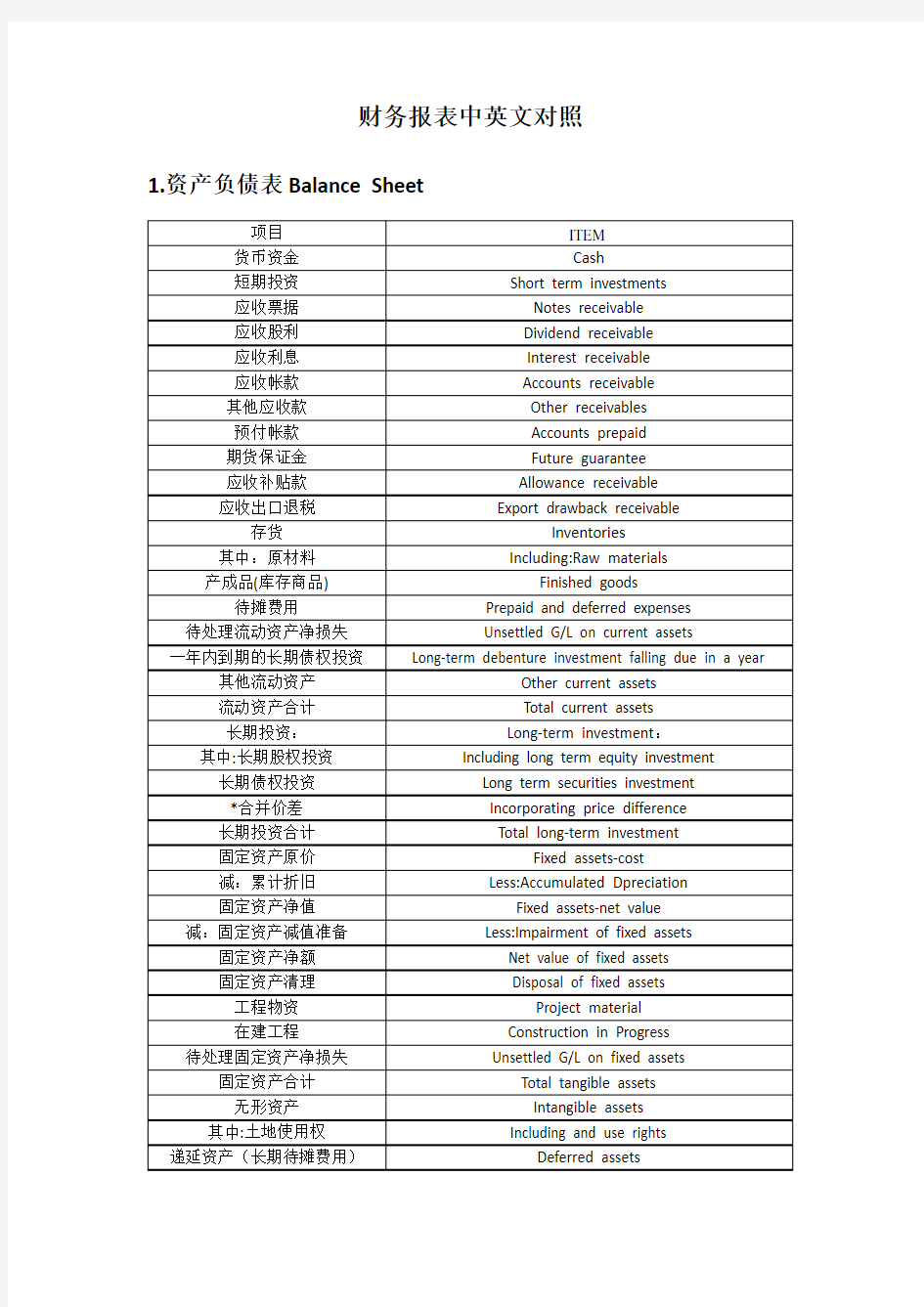 财务报表中英文对照96662