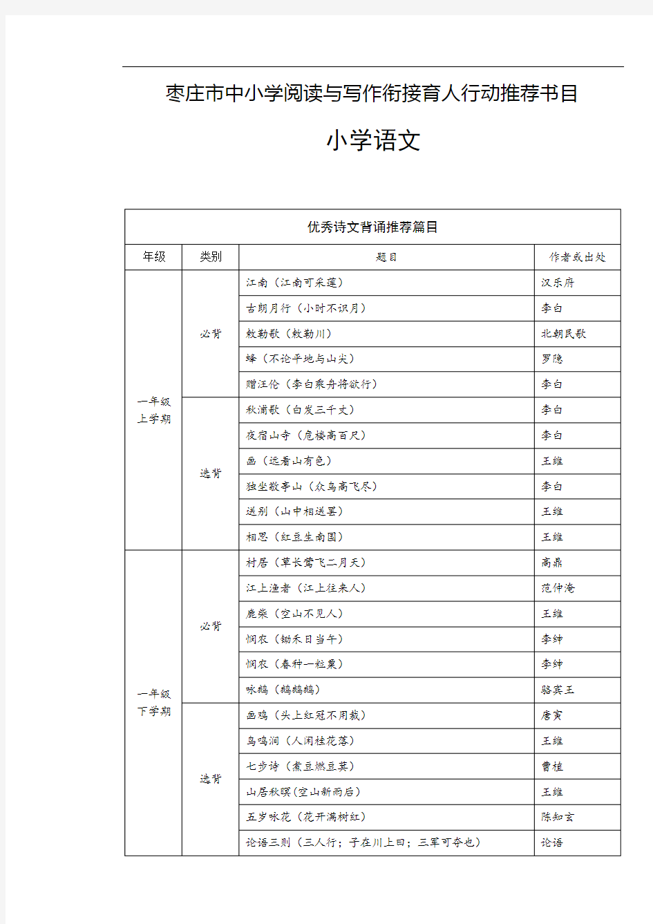 小学1---6年级必背古诗必读名文书目