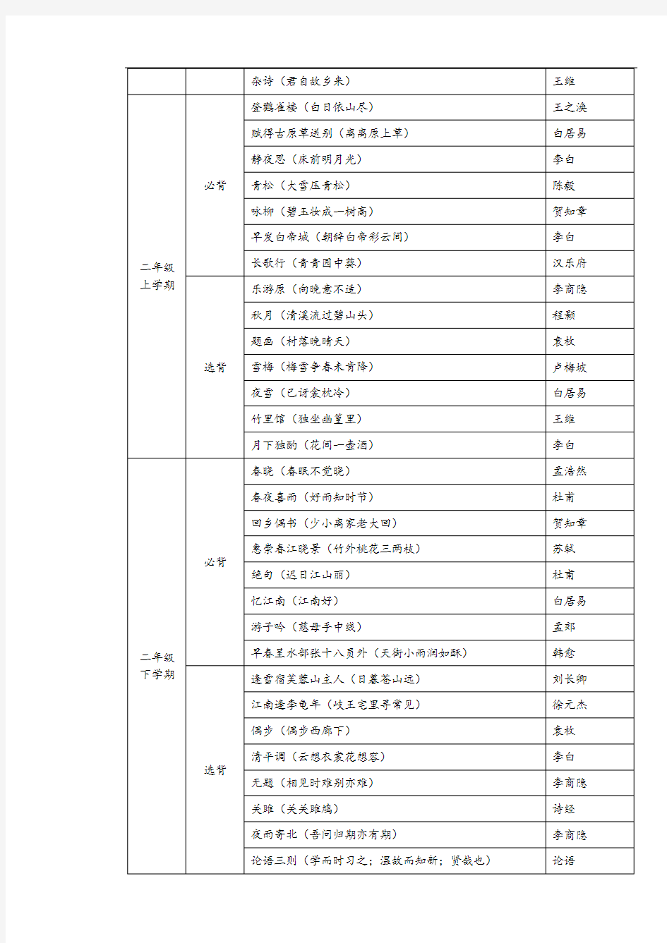 小学1---6年级必背古诗必读名文书目