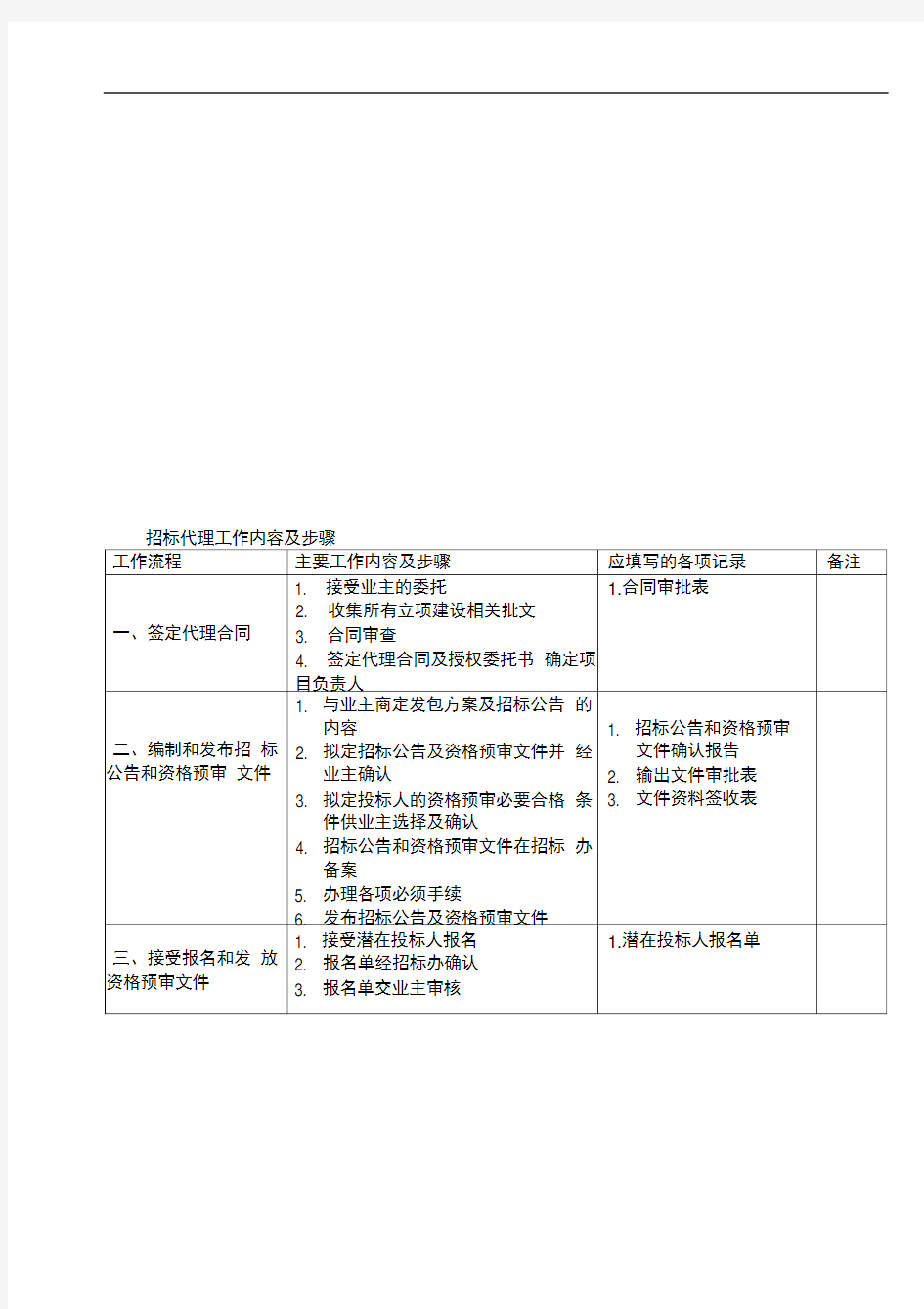 招标代理工作内容及步骤