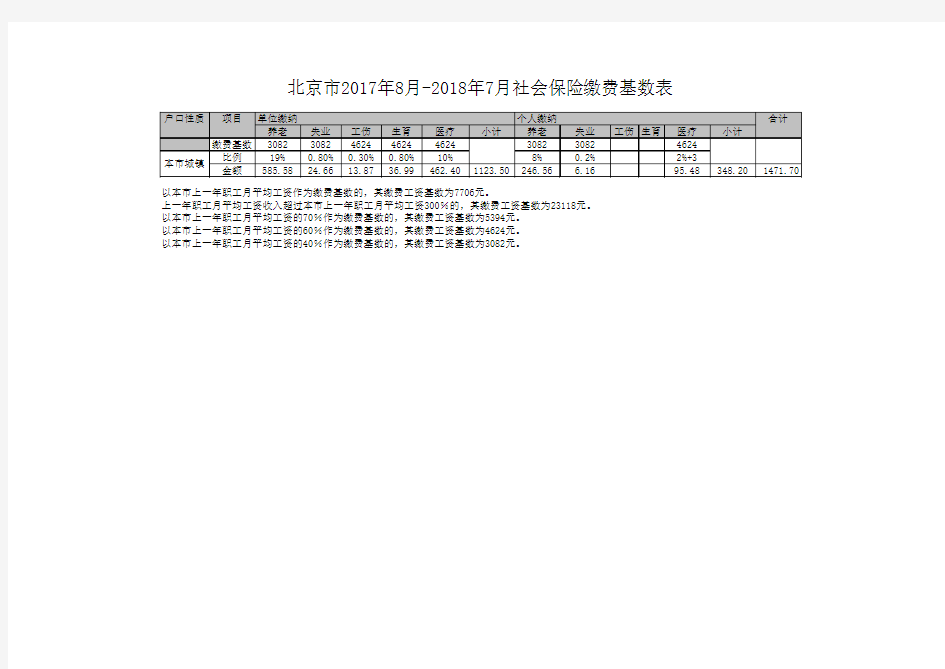 2017年7月北京城镇社会保险缴费基数明细表