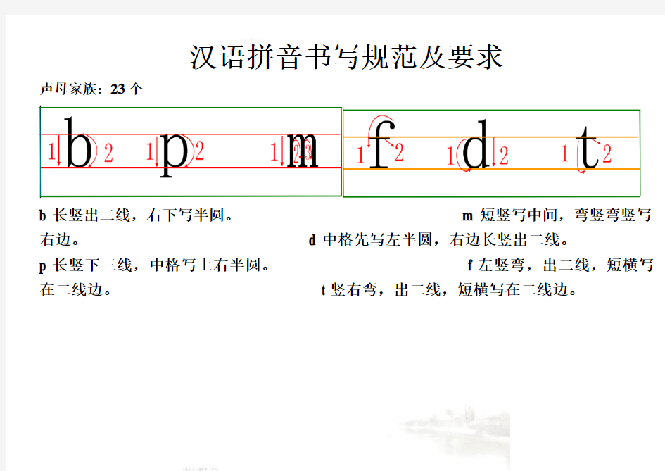 汉语拼音书写格式及笔顺