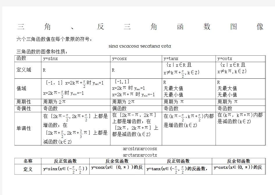 三角和反三角函数图像