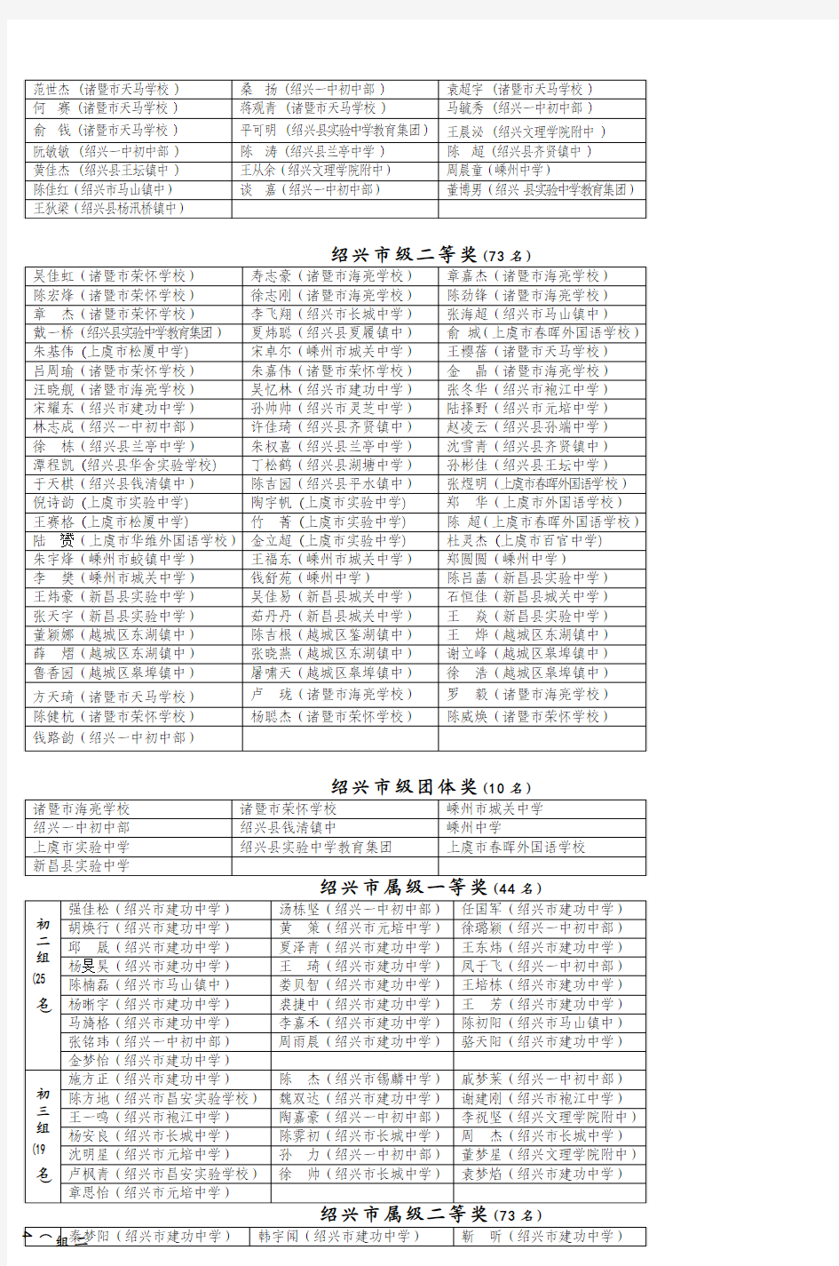 2008年全国初中数学竞赛(浙江赛区) (4)