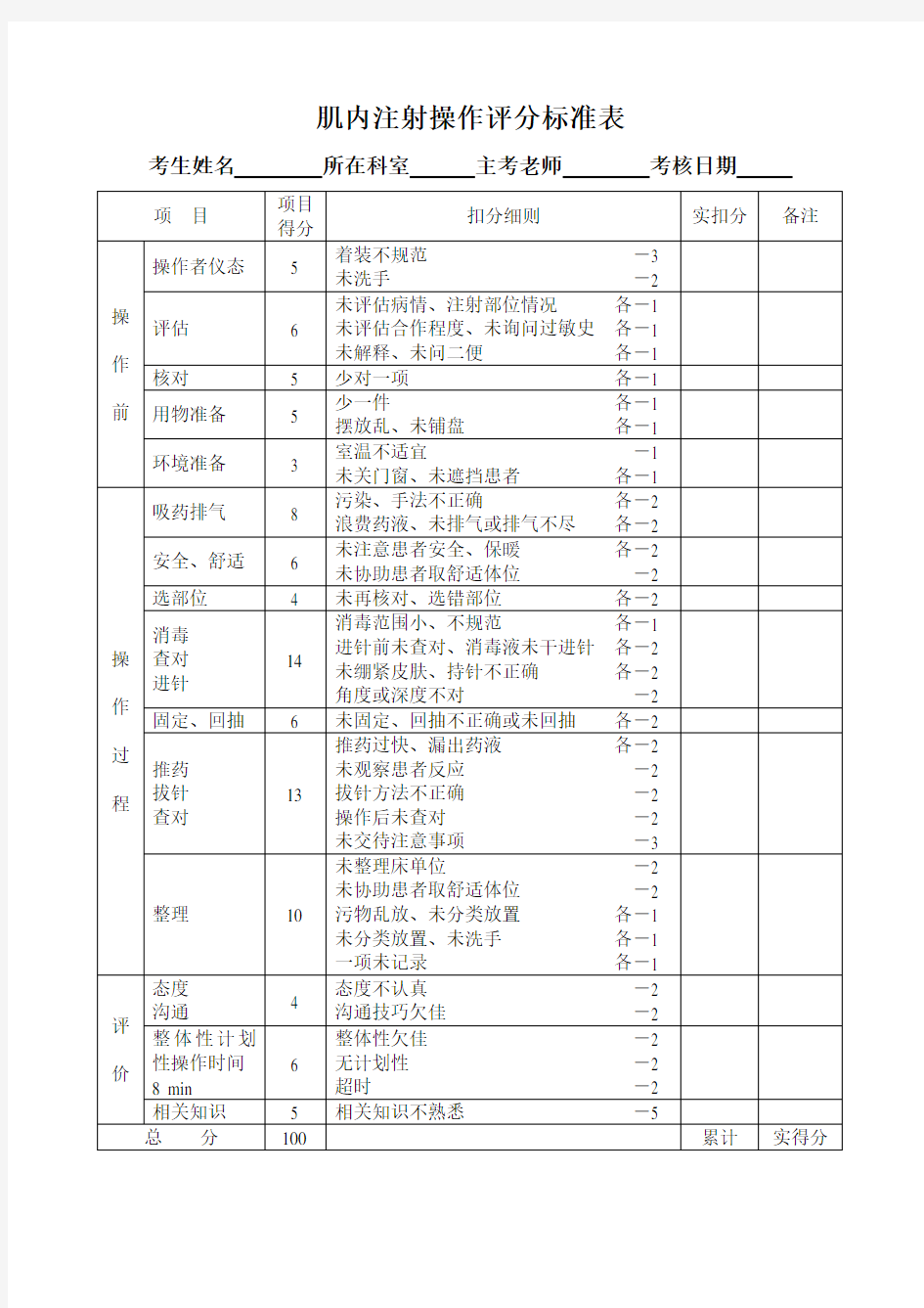 肌内注射操作评分标准表