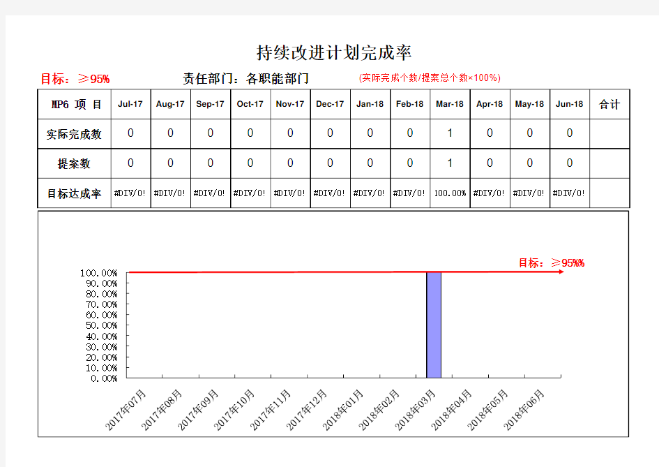 IATF16949持续改进计划完成率目标统计表