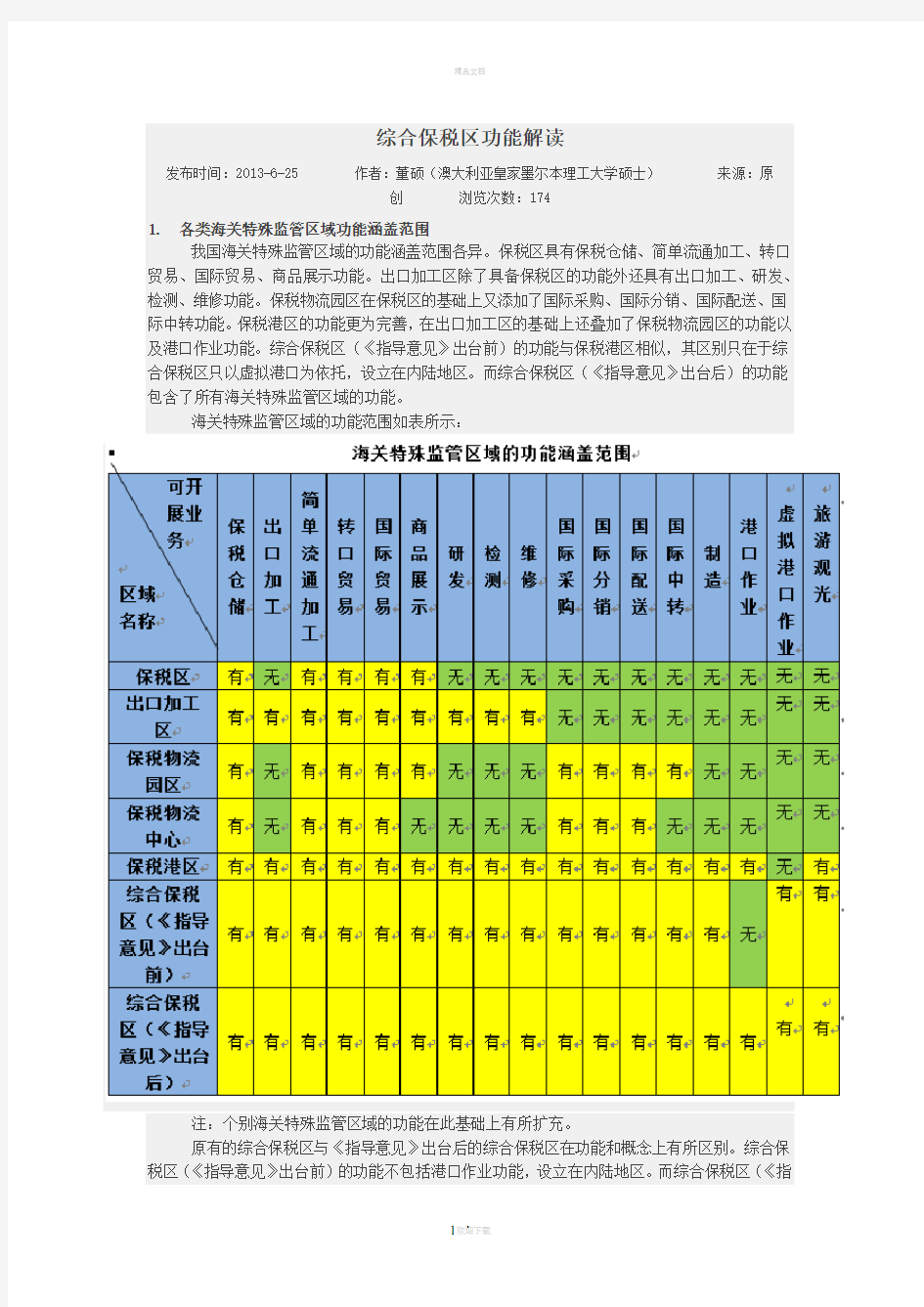 综合保税区功能解读