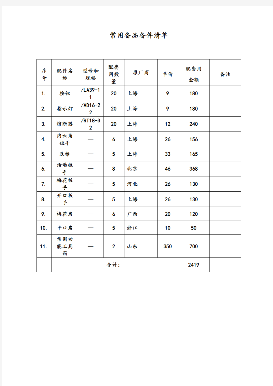 常用备品备件清单