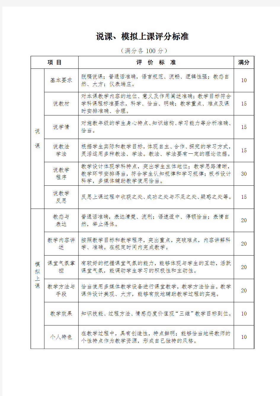 教师讲课及说课评分标准