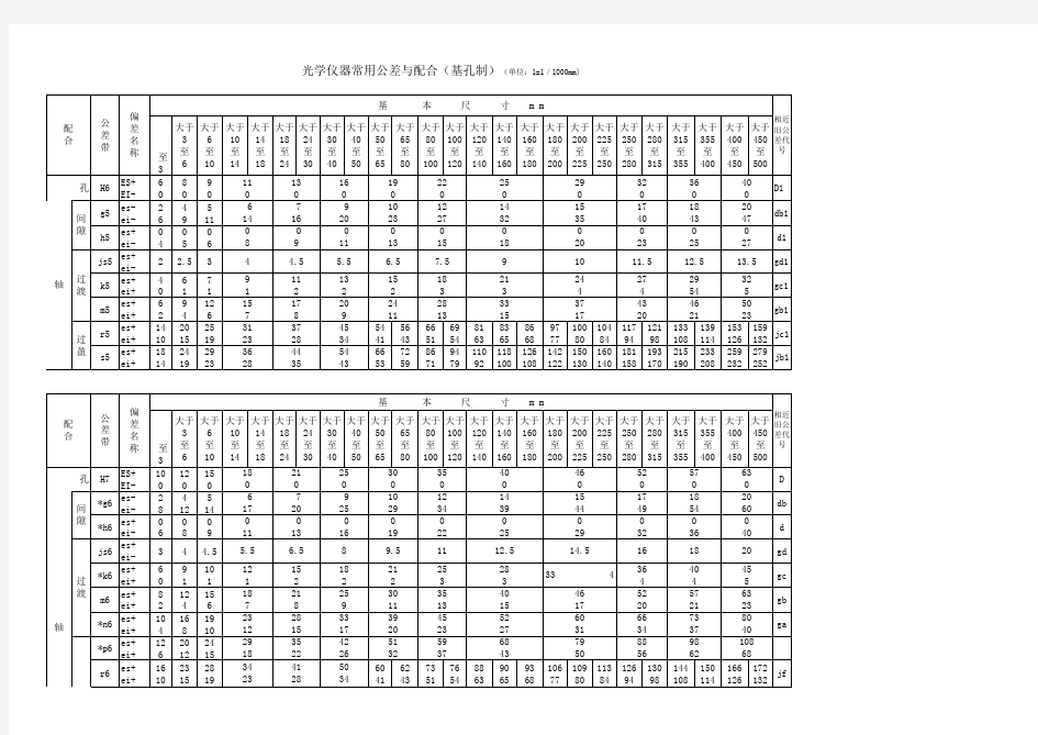 光学仪器公差配合表