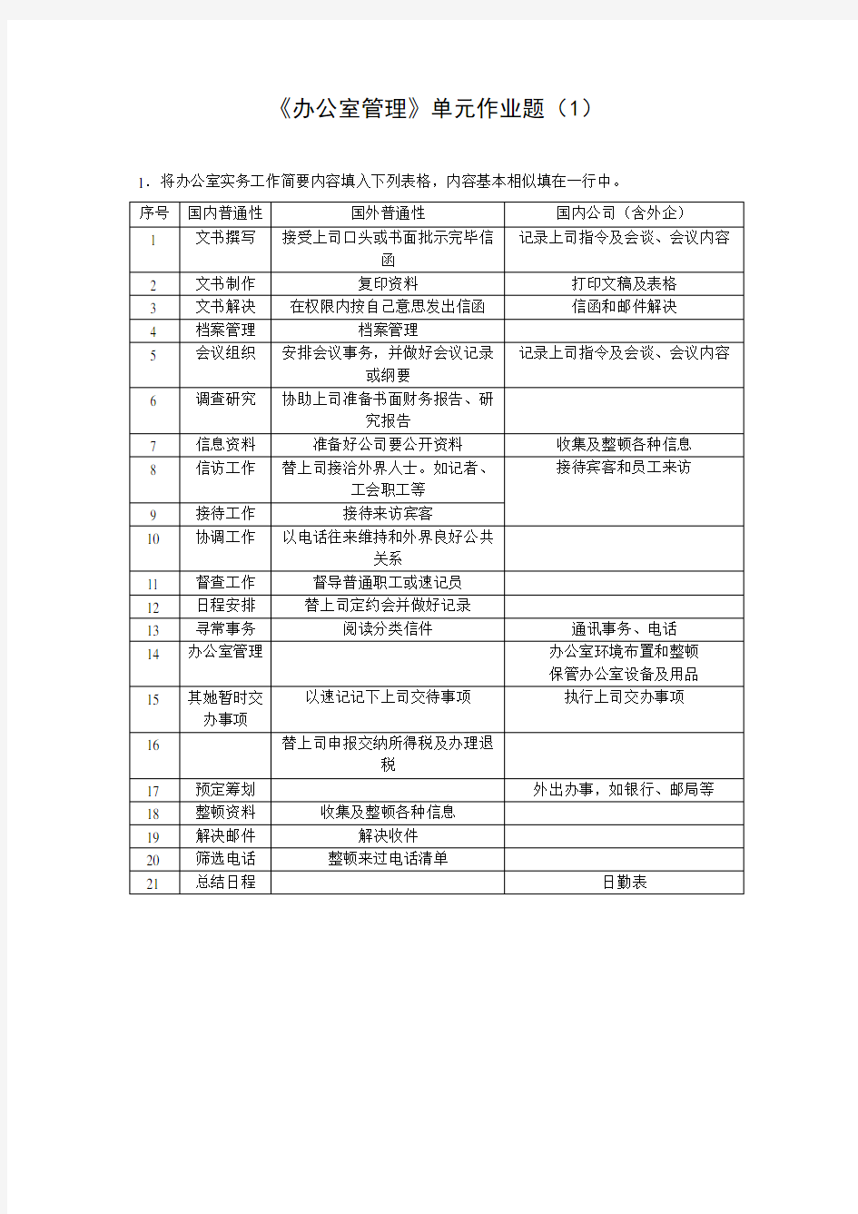 2021年电大办公室管理答案新版