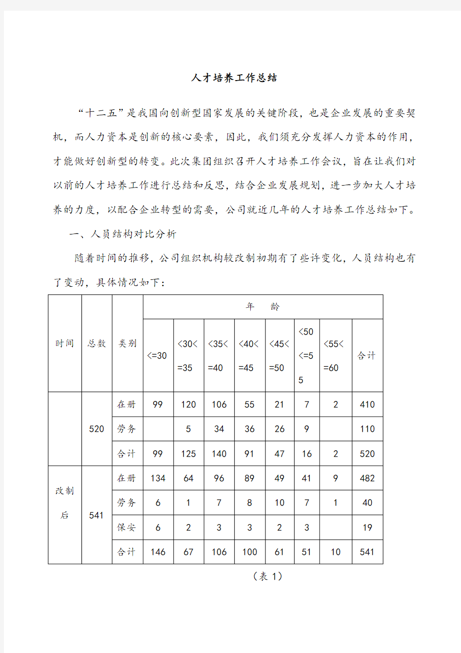 人才培养工作总结