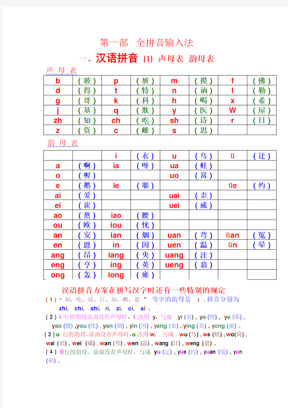 汉语拼音——声母-韵母全表