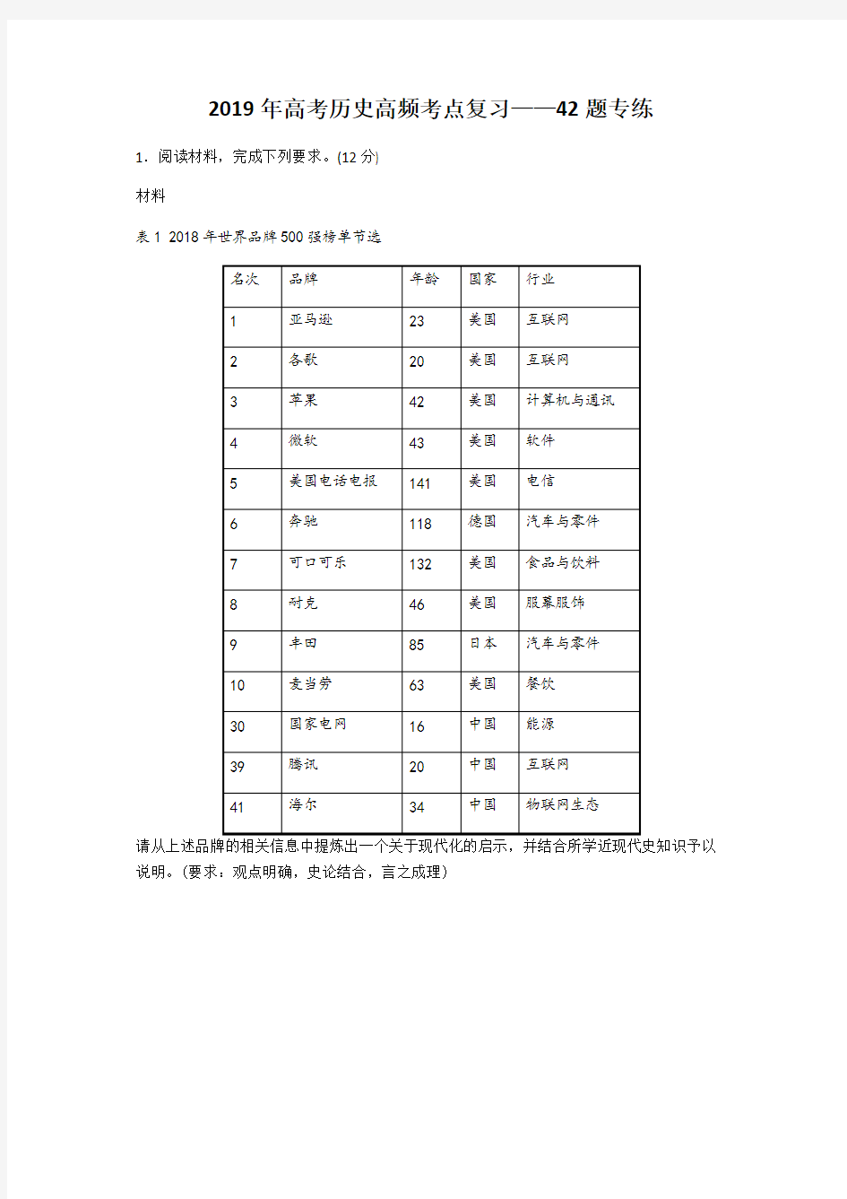 2019年高考历史高频考点复习——12分大题(最新整理)