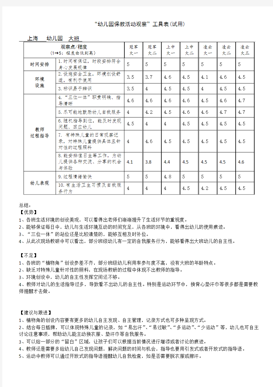 幼儿园保教活动观察汇总表(大班)