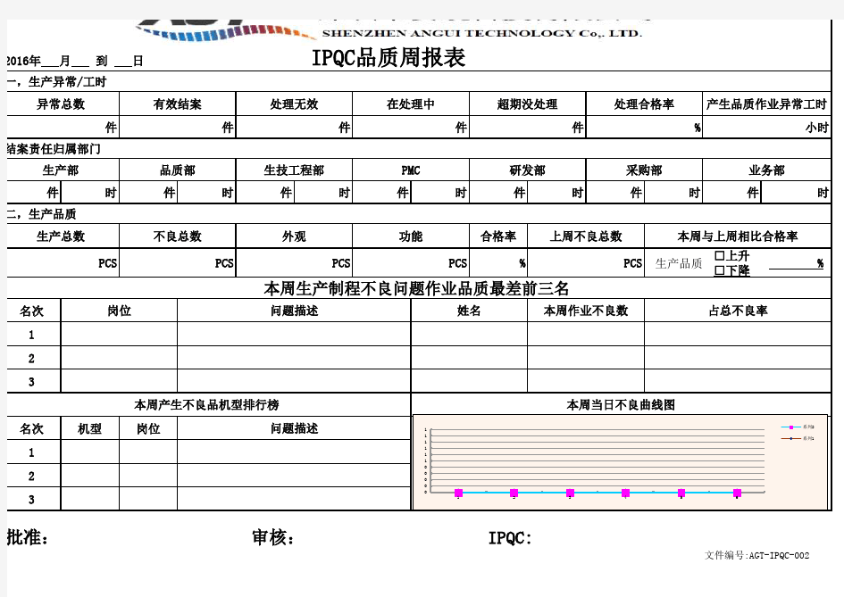 IPQC周报表