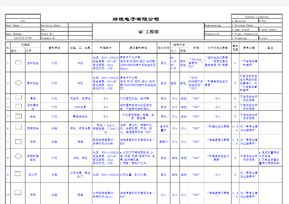 QC工程图范本