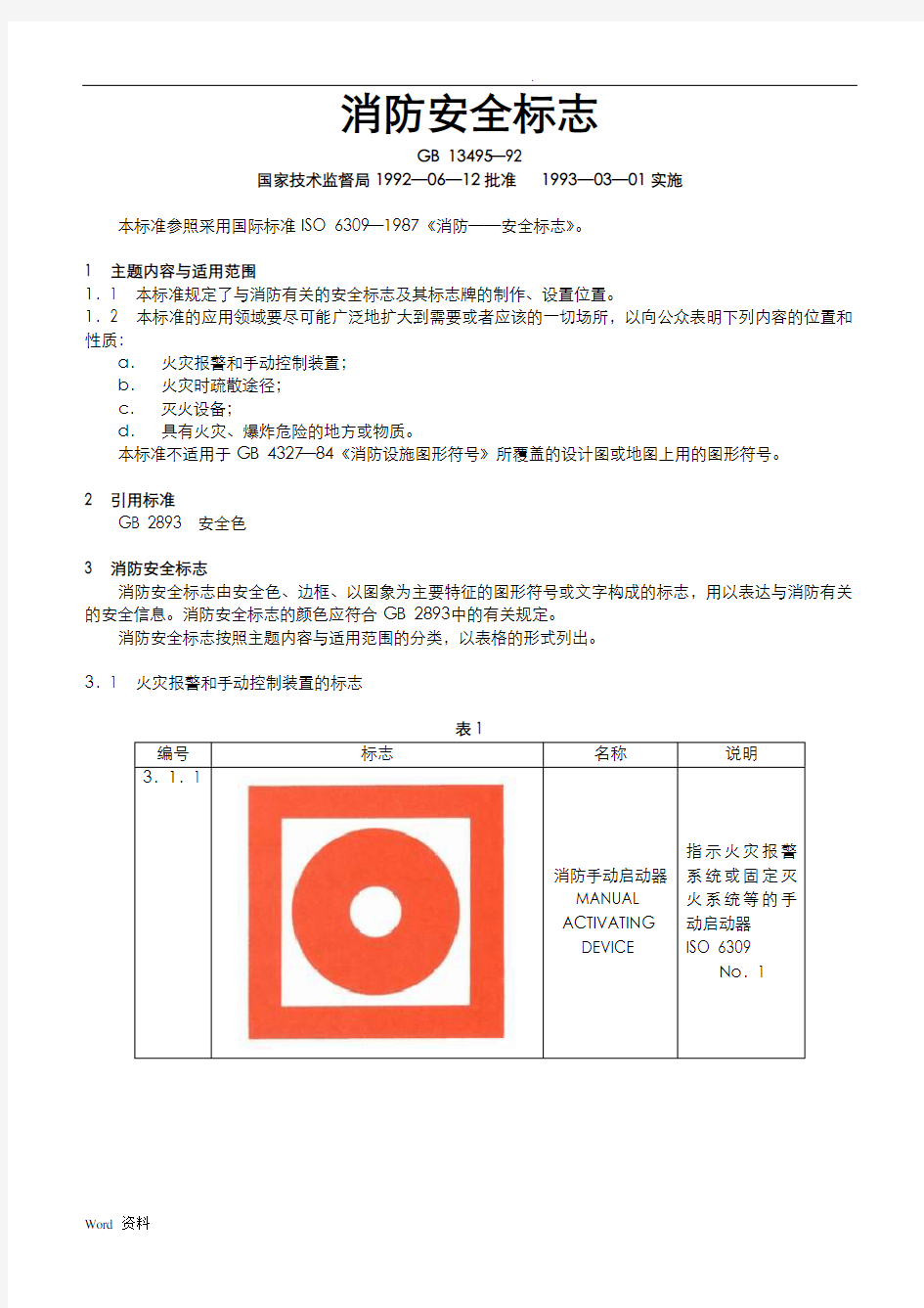 各类消防标示图示