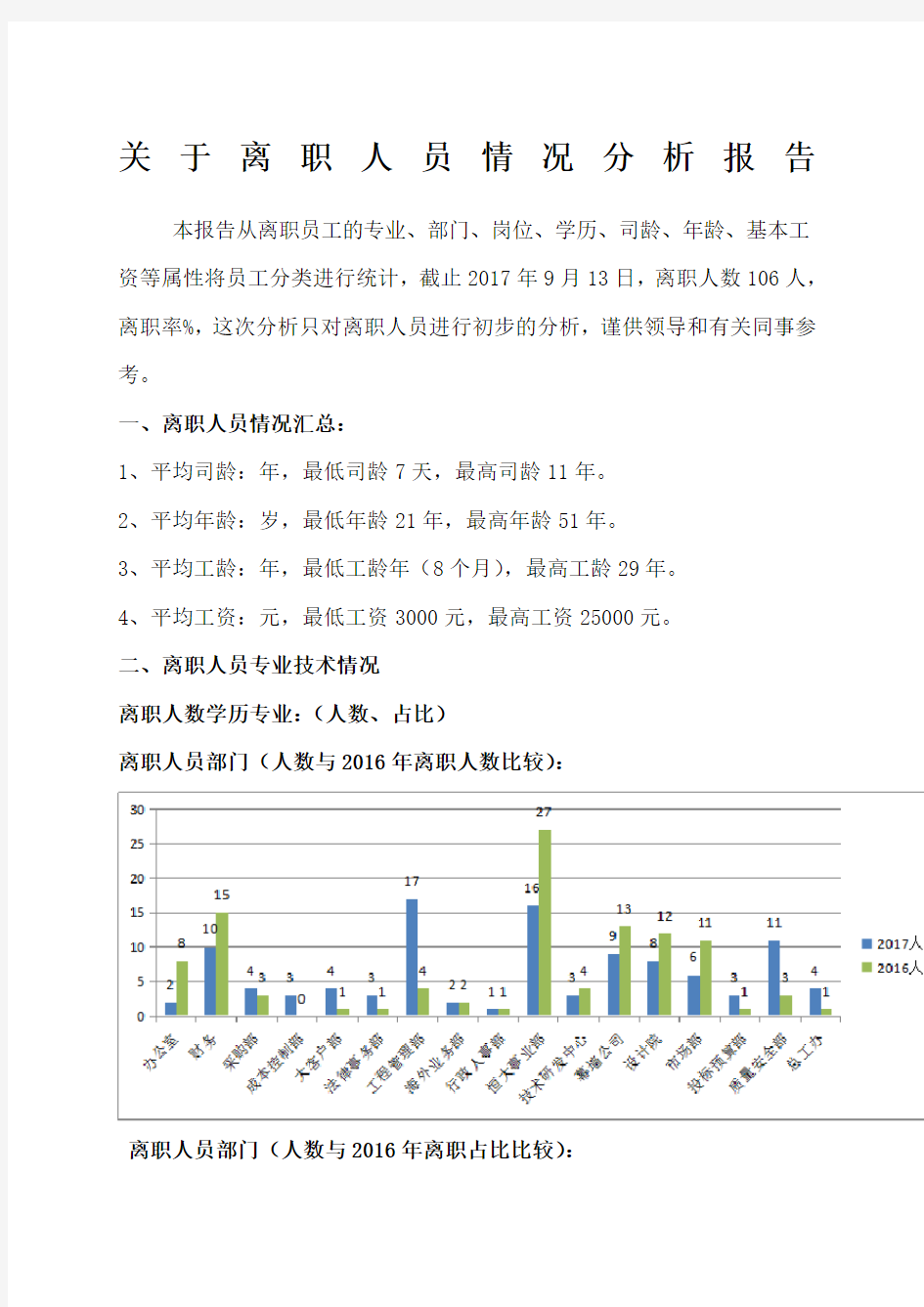 关于离职人员情况分析报告