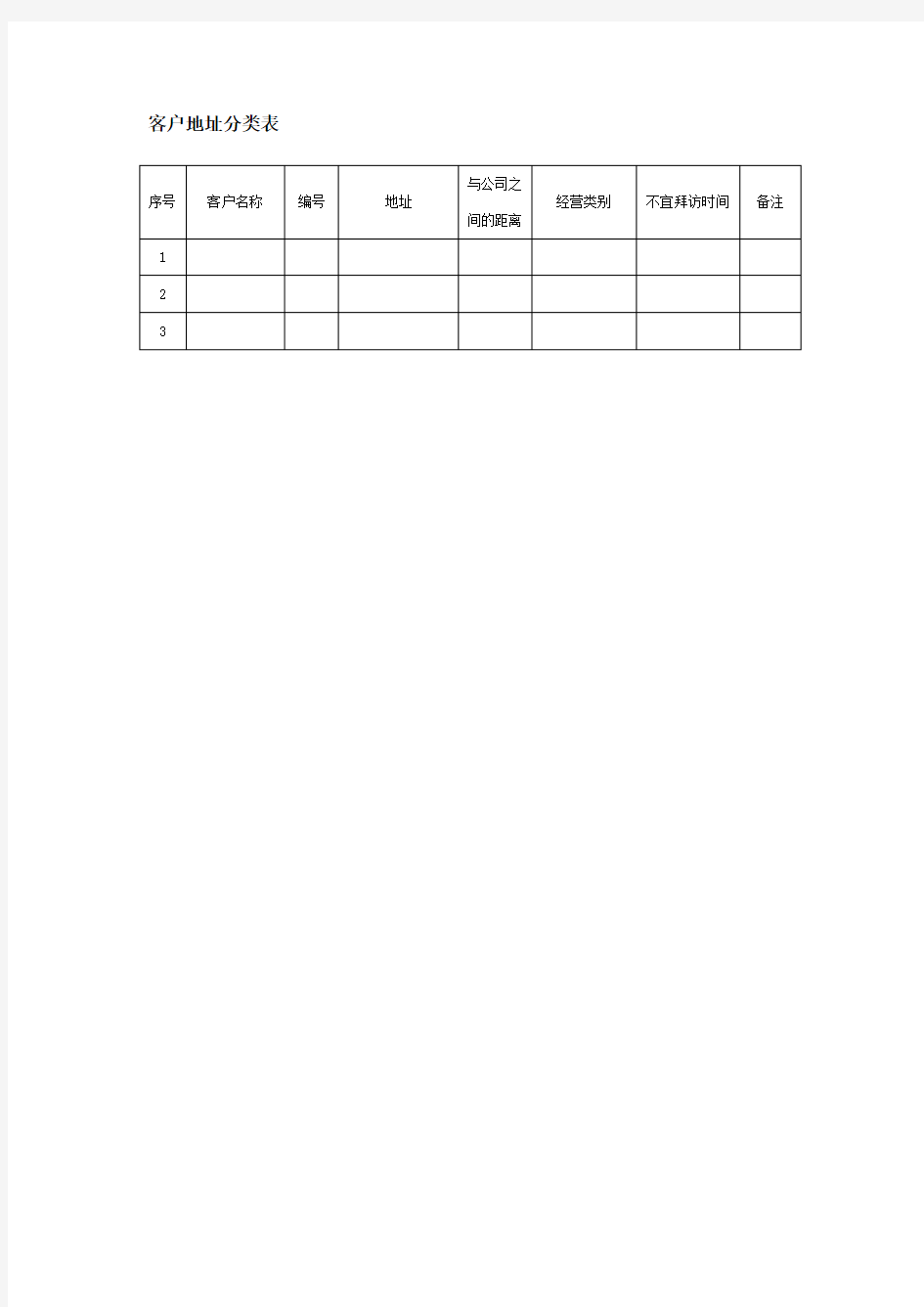 客户地址分类表