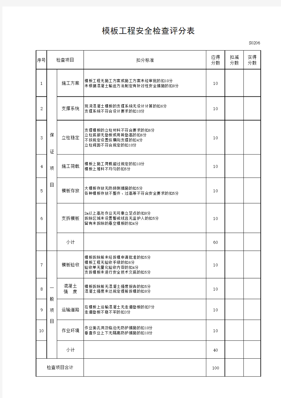 S0206_模板工程安全检查评分表