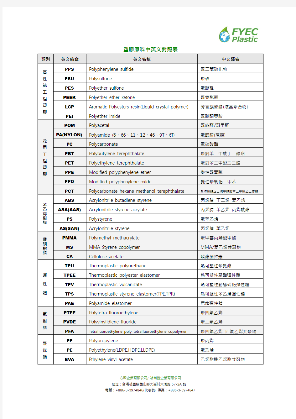 塑胶原料中英文对照表-关於方曜企业有限公司