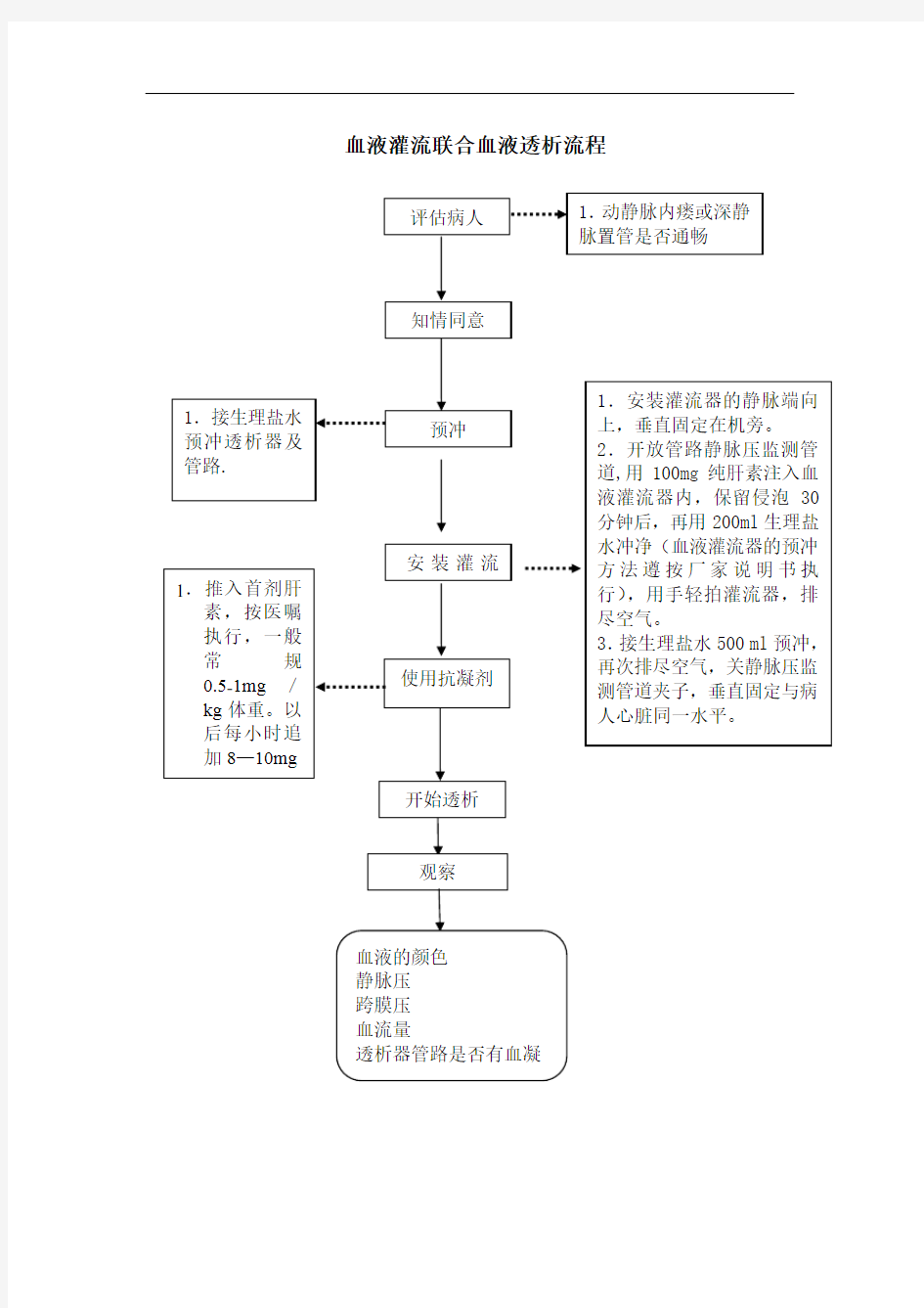 血液灌流联合血液透析流程