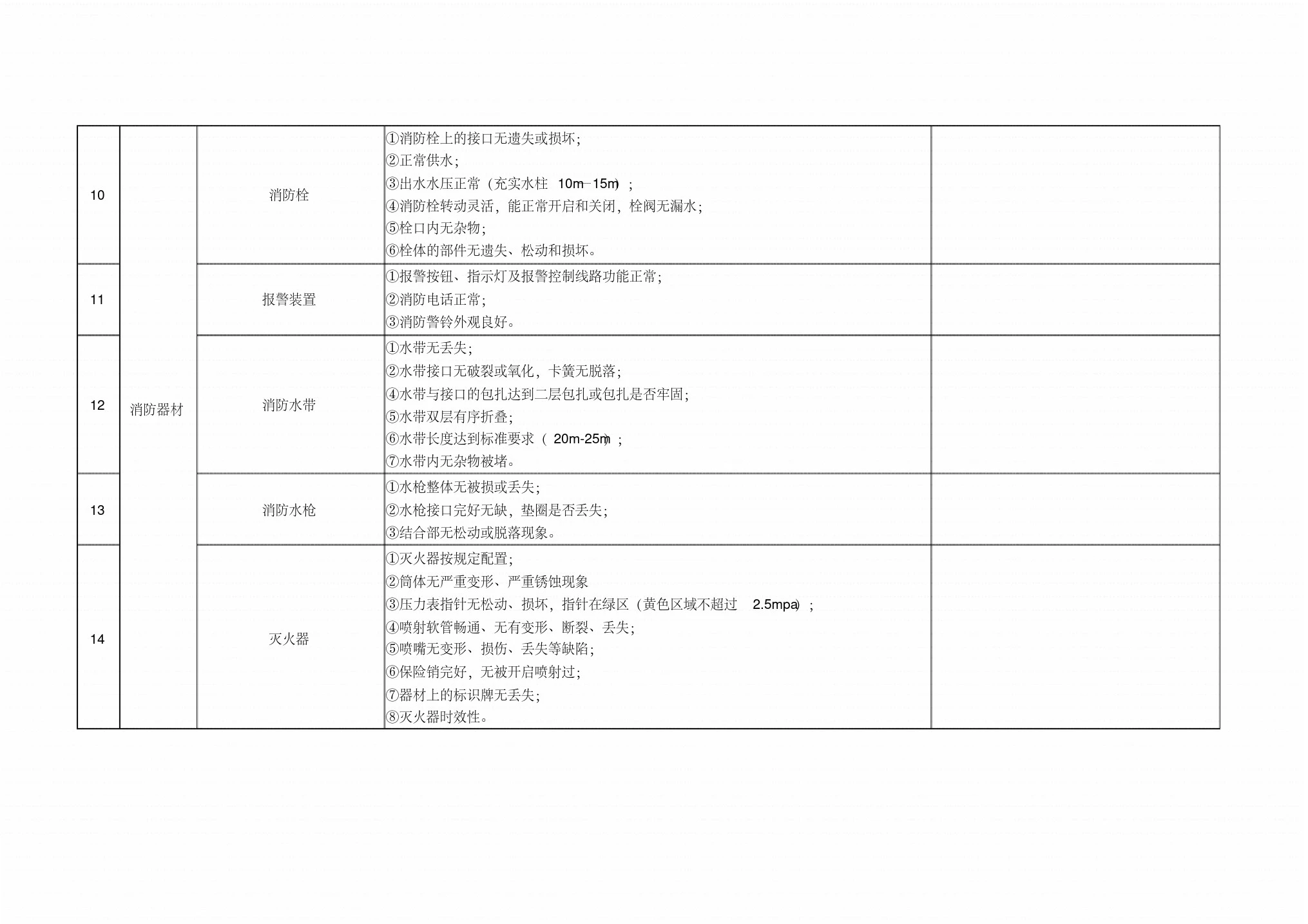 园区消防安全检查表