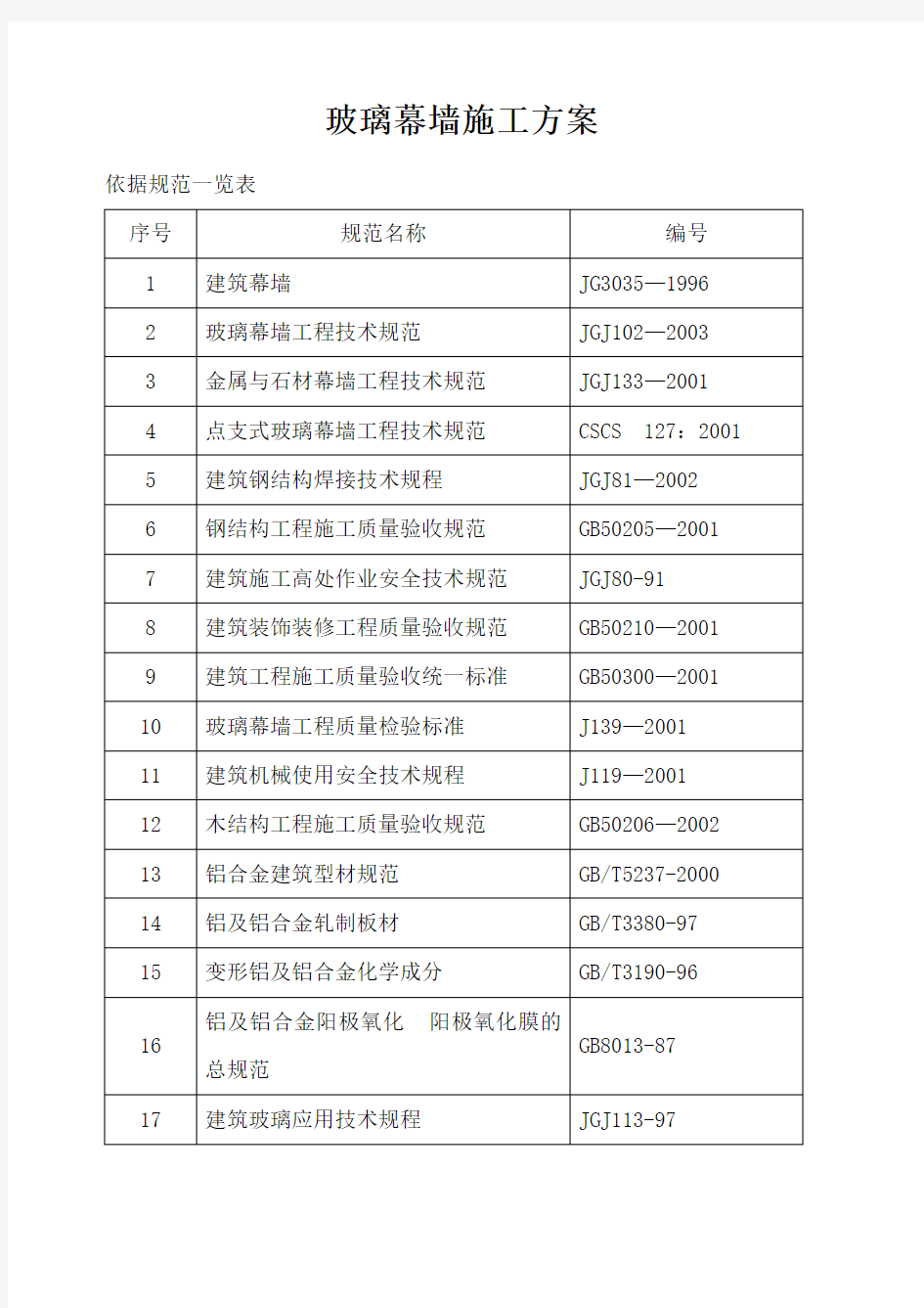 玻璃幕墙专项施工方案 