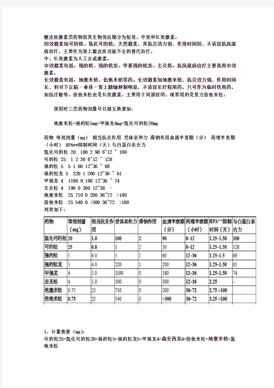 糖皮质激素剂量换算(三类)