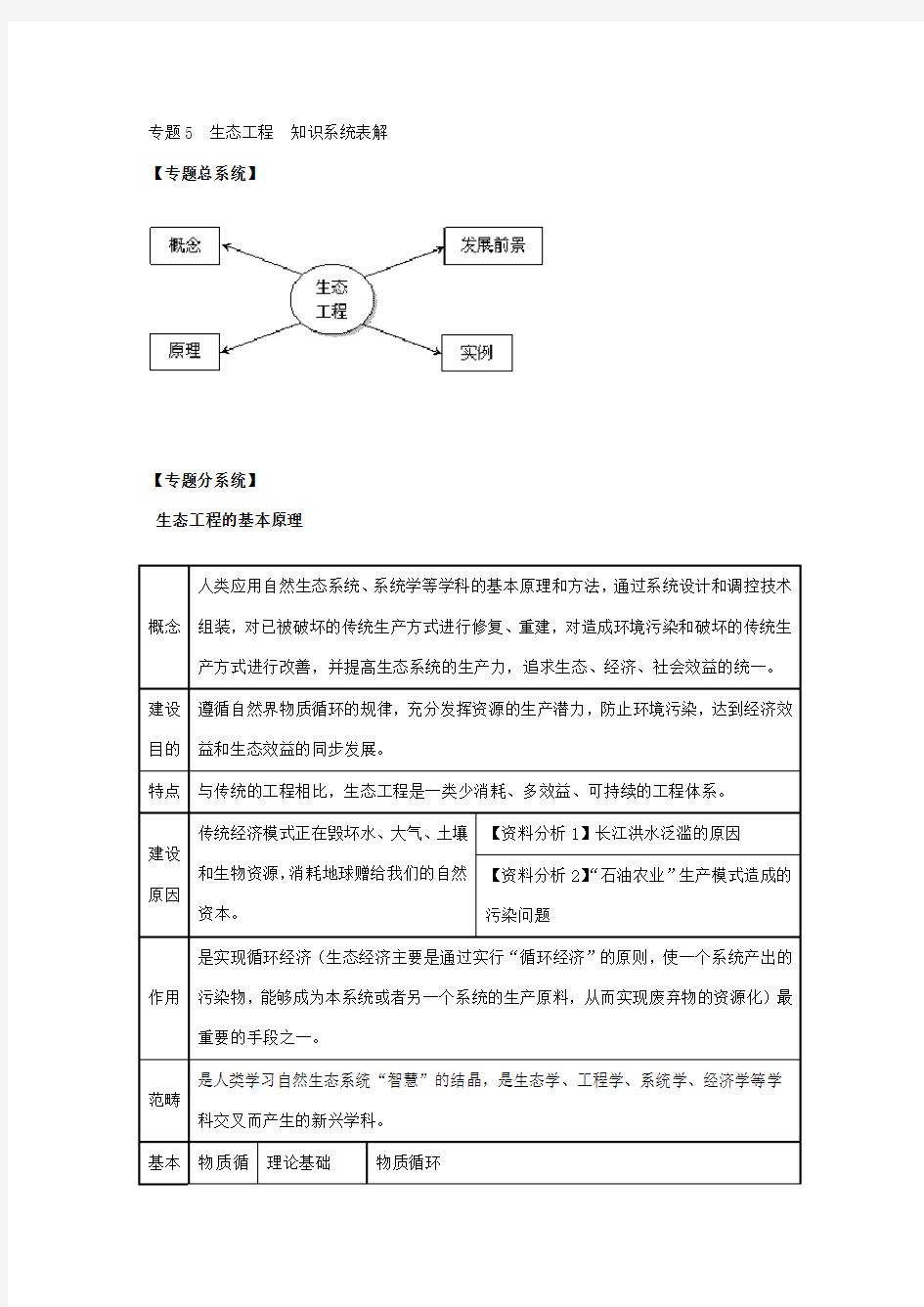 选修三-生态工程-知识点详解