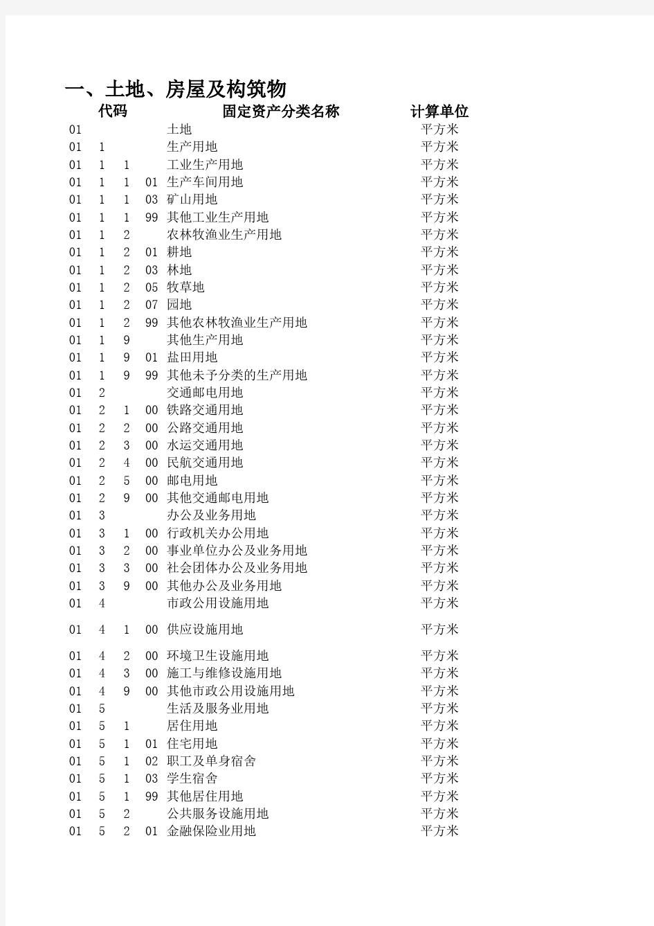 固定资产分类及编码.xls