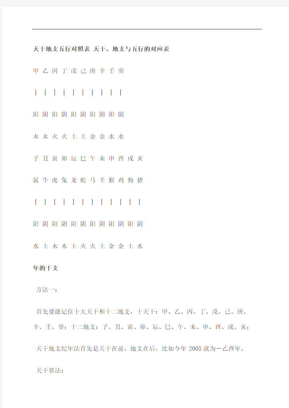 天干地支五行对照表新编天干地支与五行的对应表精编版