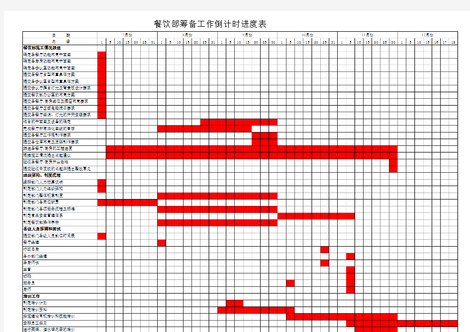 酒店餐饮部开业筹备工作计划表